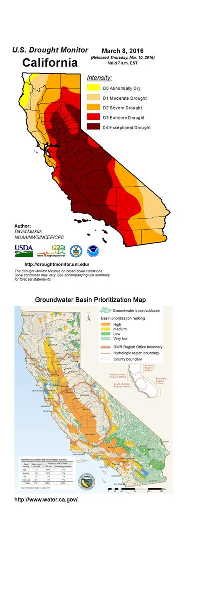 Property Owners Impacted By SGMA